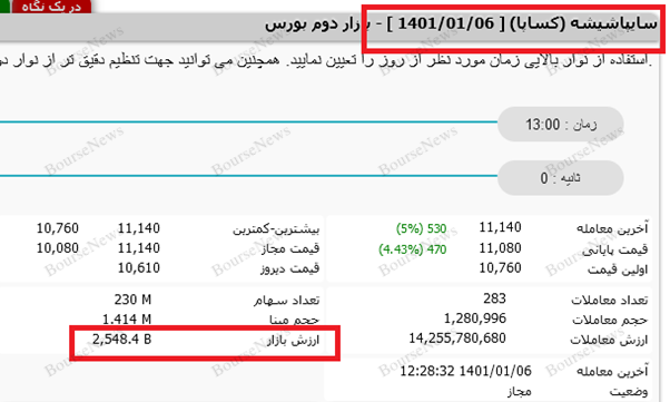 حالا شیشه خورده‌های