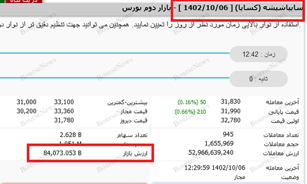 حالا شیشه خورده‌های