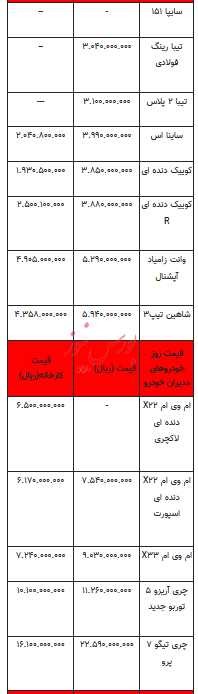 قیمت خودرو در بازار آزاد - ۱۱ بهمن ۱۴۰۲+جدول
