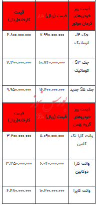 قیمت خودرو در بازار آزاد - ۱۱ بهمن ۱۴۰۲+جدول