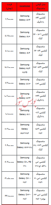 قیمت روز تلفن همراه- ۱۱ بهمن ۱۴۰۲+ جدول