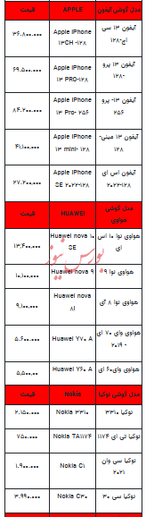 قیمت روز تلفن همراه- ۱۱ بهمن ۱۴۰۲+ جدول