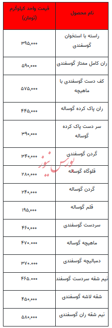 قیمت روز گوشت قرمز - ۱۱ بهمن ماه ۱۴۰۲ + جدول