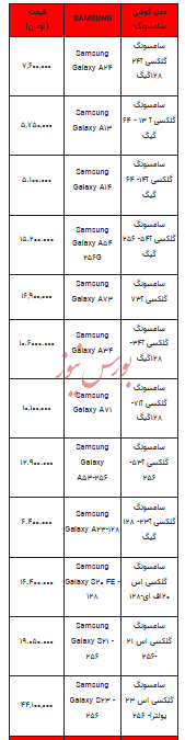 قیمت روز تلفن همراه- ۱۱ بهمن ۱۴۰۲+ جدول