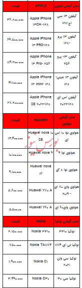 قیمت روز تلفن همراه- ۱۱ بهمن ۱۴۰۲+ جدول