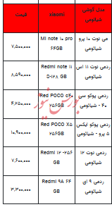قیمت روز تلفن همراه- ۱۱ بهمن ۱۴۰۲+ جدول