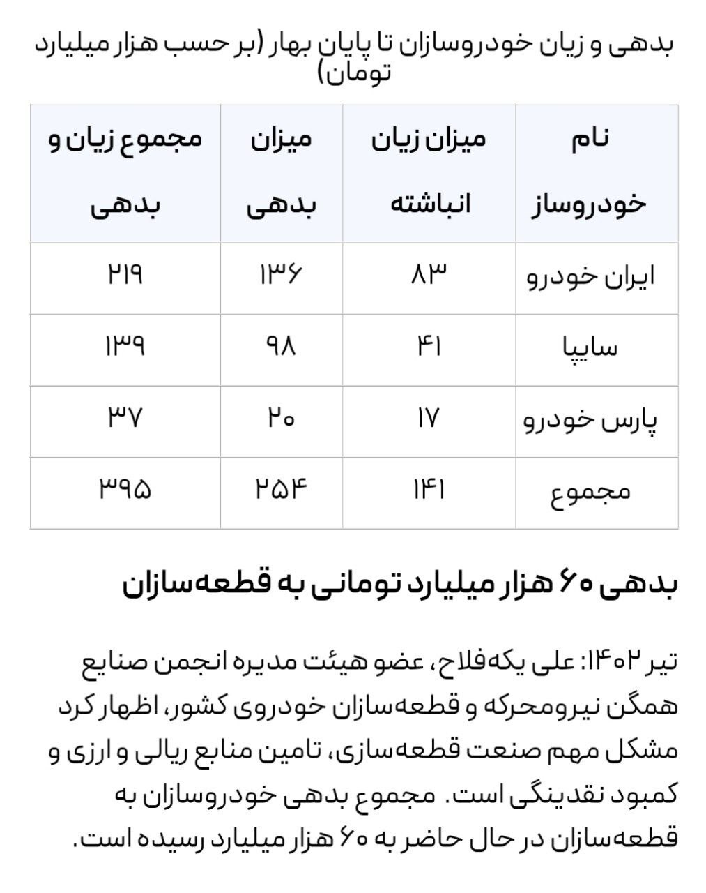 جمعه بازار بورس - شماره ۱۹ - ۱۳ بهمن ۱۴۰۲