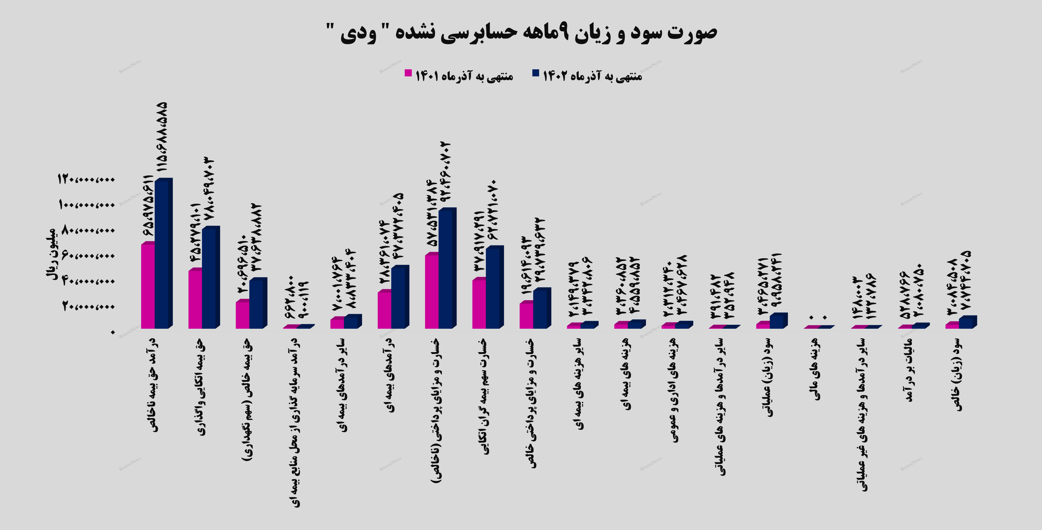 تحت سود یک هزار و ۳۰۰ تومانی در آذرماه!