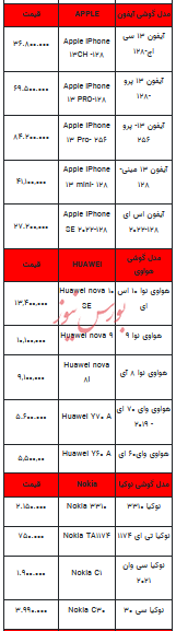 قیمت روز تلفن همراه- ۱۵ بهمن ۱۴۰۲+ جدول