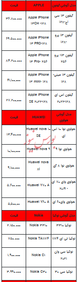 قیمت روز تلفن همراه- ۱۶ بهمن ۱۴۰۲+ جدول