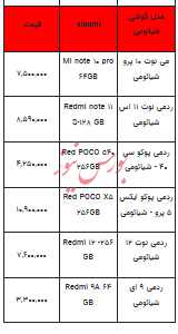 قیمت روز تلفن همراه- ۱۶ بهمن ۱۴۰۲+ جدول