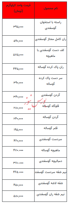 قیمت روز گوشت قرمز - ۱۶ بهمن ماه ۱۴۰۲ + جدول