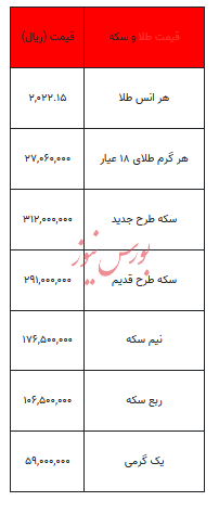 بخوانید/ از قیمت سکه تا یک گرم طلا- ۱۶ بهمن ۱۴۰۲