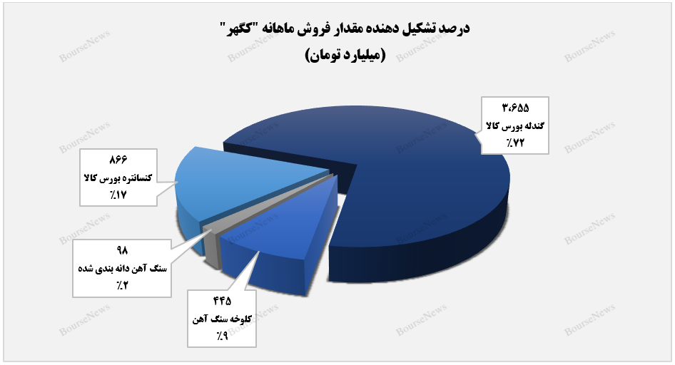 شروعی امیدوارکننده از سوی