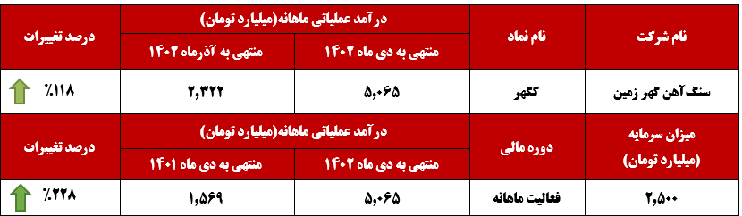 شروعی امیدوارکننده از سوی