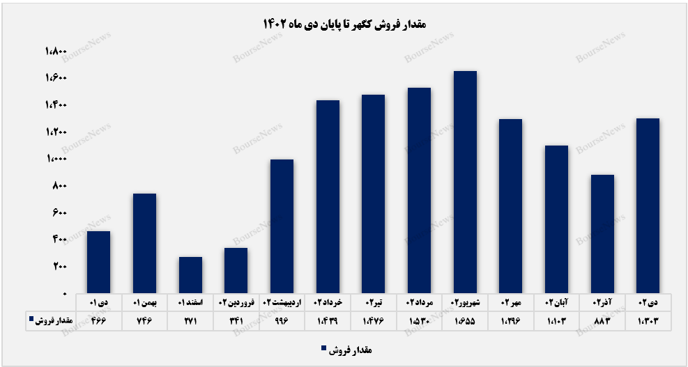 حال خوش