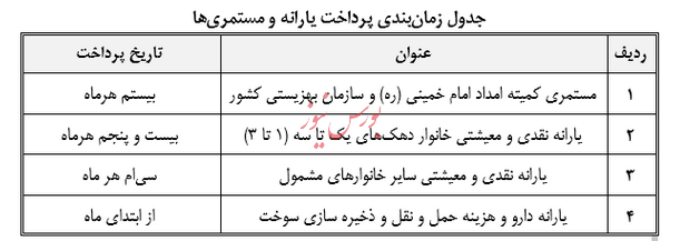 یارانه
