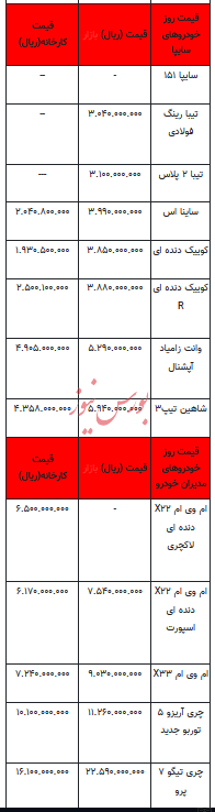 قیمت خودرو در بازار آزاد - ۱۶ بهمن ۱۴۰۲+جدول