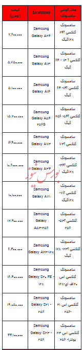 قیمت روز تلفن همراه- ۱۷ بهمن ۱۴۰۲+ جدول
