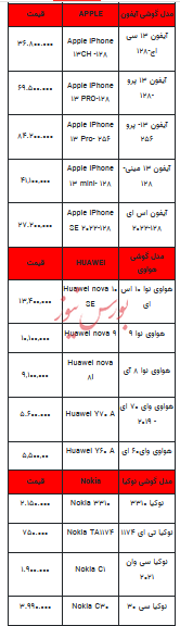 قیمت روز تلفن همراه- ۱۷ بهمن ۱۴۰۲+ جدول
