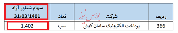 کلاس درسی برای مدیران، نوابغ و اساتید مالی شاغل در سازمان بورس، بورس و فرابورس