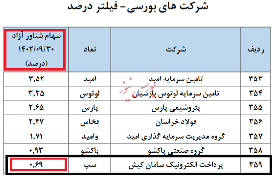 کلاس درسی برای مدیران، نوابغ و اساتید مالی شاغل در سازمان بورس، بورس و فرابورس