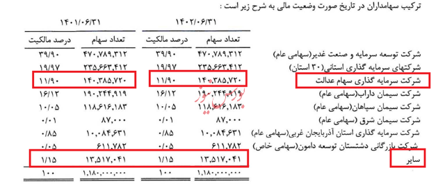 کلاس درسی برای مدیران، نوابغ و اساتید مالی شاغل در سازمان بورس، بورس و فرابورس