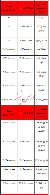 قیمت خودرو در بازار آزاد - ۱۸ بهمن ۱۴۰۲+جدول