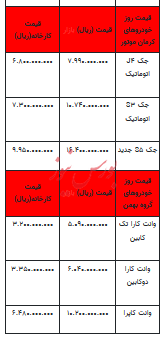 قیمت خودرو در بازار آزاد - ۱۸ بهمن ۱۴۰۲+جدول