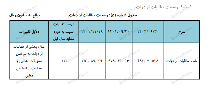 نگاهی به نقش بانک تجارت در زنجیره صنعت بانکداری