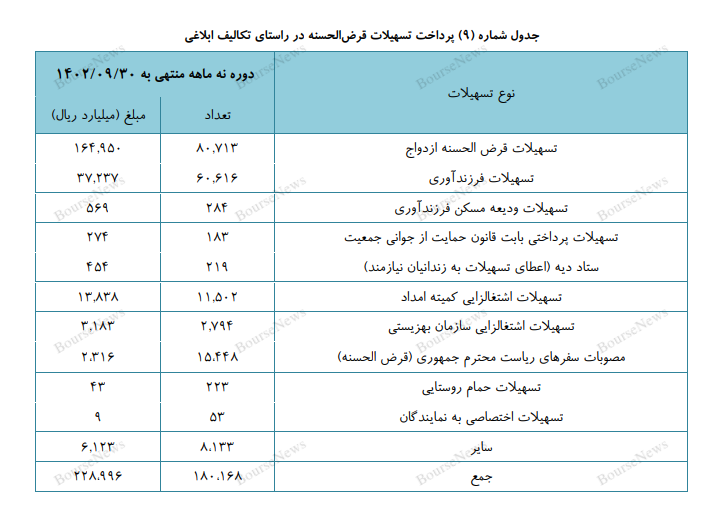 نگاهی به نقش بانک تجارت در زنجیره صنعت بانکداری