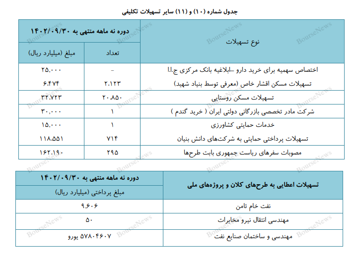 نگاهی به نقش بانک تجارت در زنجیره صنعت بانکداری