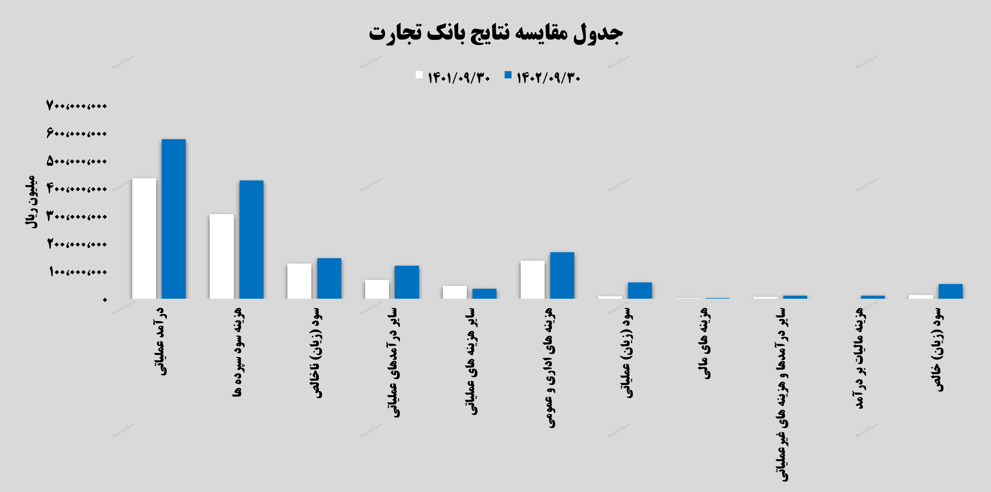 نگاهی به نقش بانک تجارت در زنجیره صنعت بانکداری