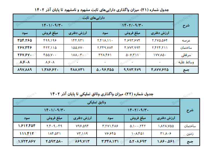 نگاهی به نقش بانک تجارت در زنجیره صنعت بانکداری