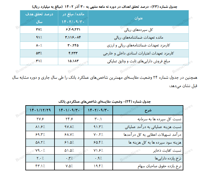 نگاهی به نقش بانک تجارت در زنجیره صنعت بانکداری