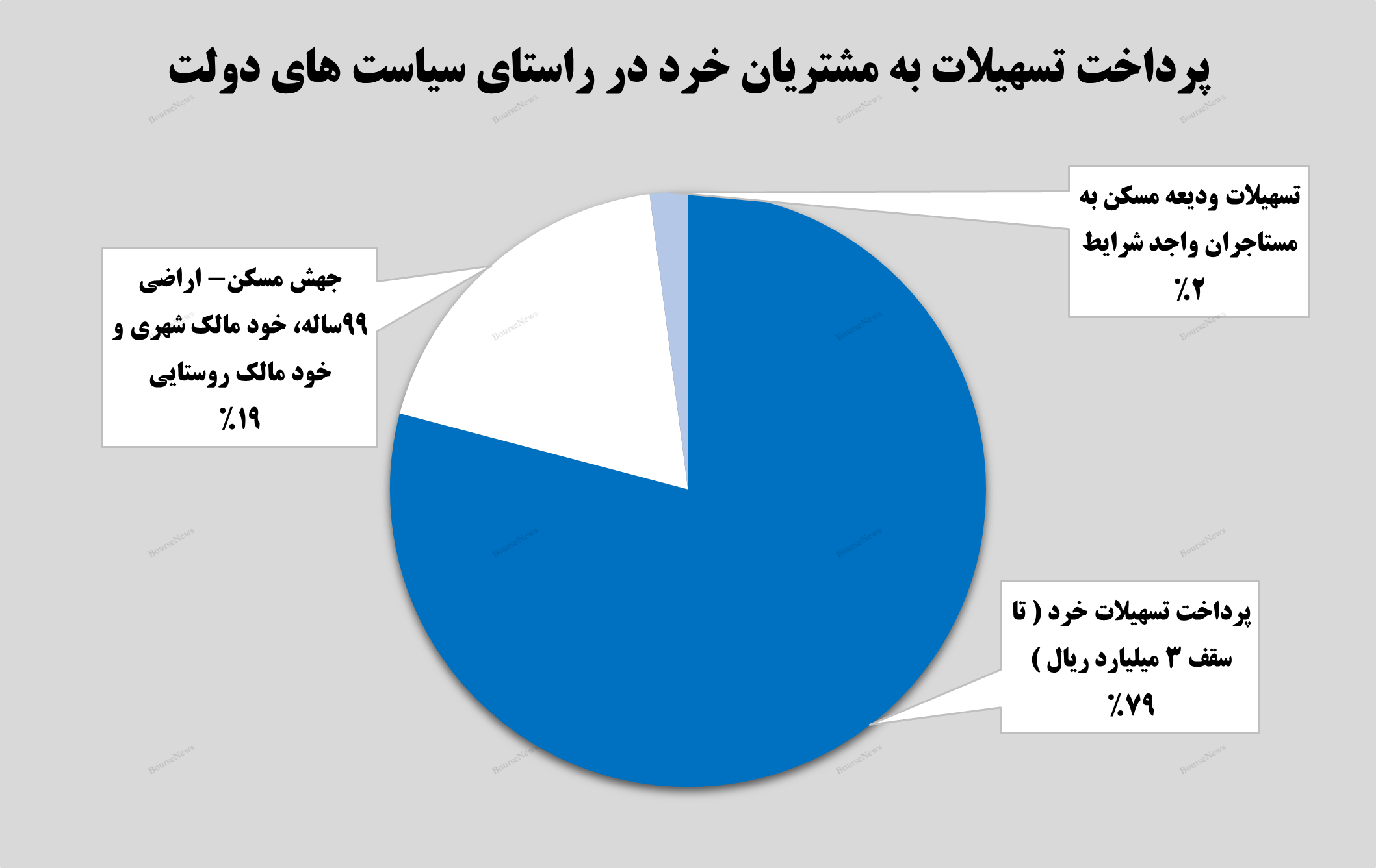 نگاهی به نقش بانک تجارت در زنجیره صنعت بانکداری