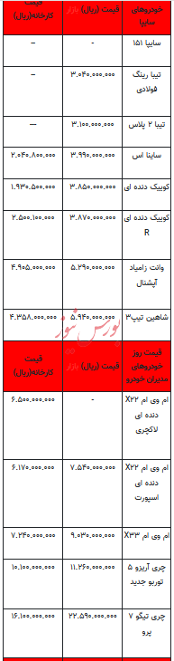 قیمت خودرو در بازار آزاد - ۲ بهمن ۱۴۰۲+جدول