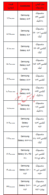قیمت روز تلفن همراه- ۲ بهمن ۱۴۰۲+ جدول