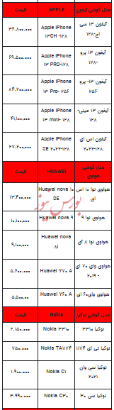 قیمت روز تلفن همراه- ۲ بهمن ۱۴۰۲+ جدول