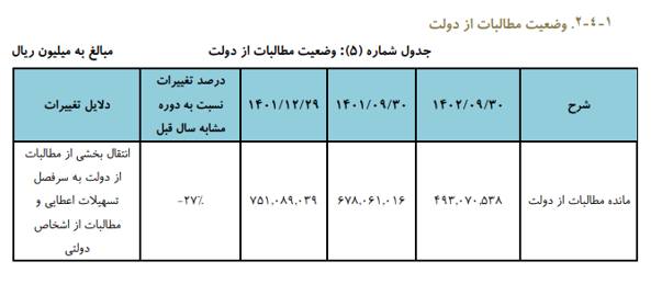 نگاهی به نقش بانک تجارت در زنجیره صنعت بانکداری
