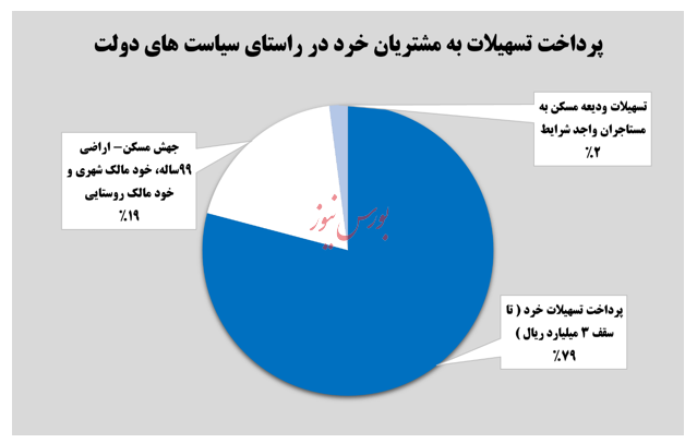 نگاهی به نقش بانک تجارت در زنجیره صنعت بانکداری