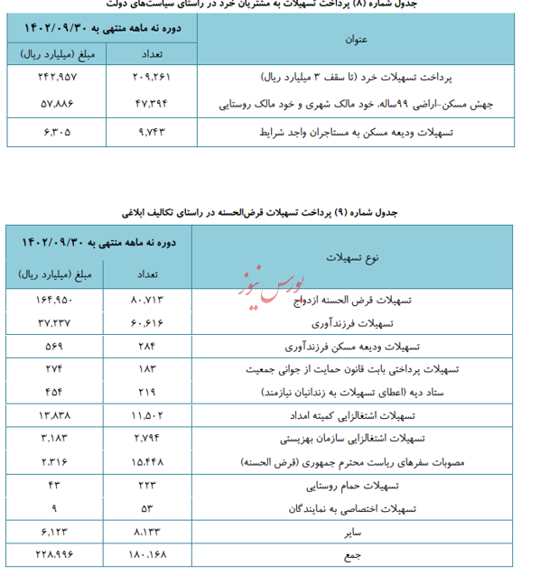 نگاهی به نقش بانک تجارت در زنجیره صنعت بانکداری