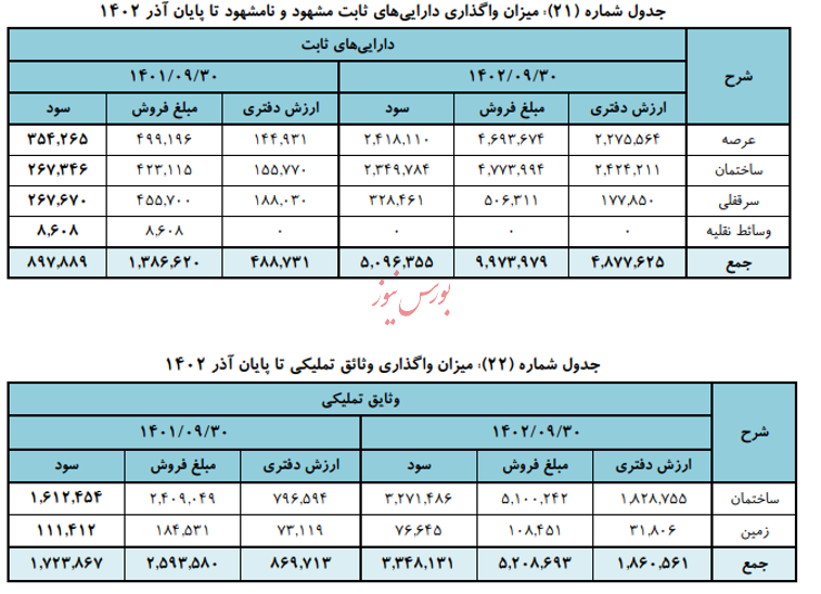 نگاهی به نقش بانک تجارت در زنجیره صنعت بانکداری