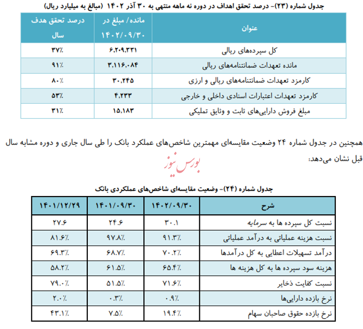 نگاهی به نقش بانک تجارت در زنجیره صنعت بانکداری