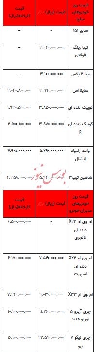 قیمت خودرو در بازار آزاد - ۲۱ بهمن ۱۴۰۲+جدول