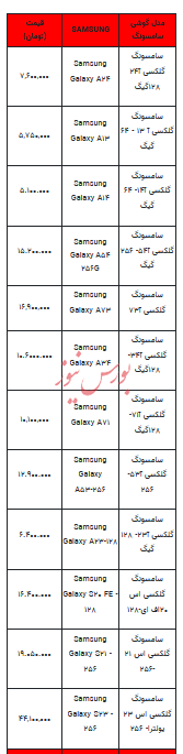 قیمت روز تلفن همراه- ۲۱ بهمن ۱۴۰۲+ جدول