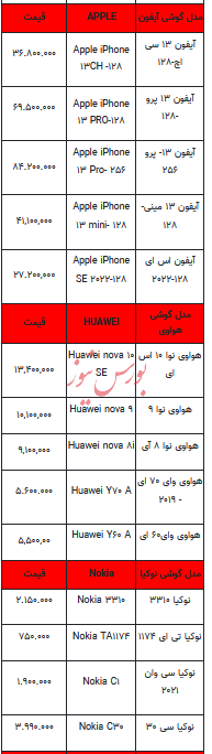 قیمت روز تلفن همراه- ۲۱ بهمن ۱۴۰۲+ جدول