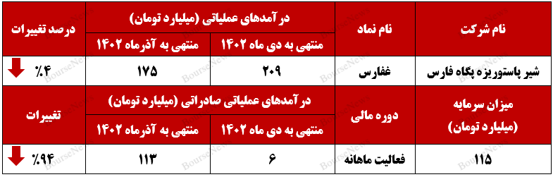 سبد صادراتی