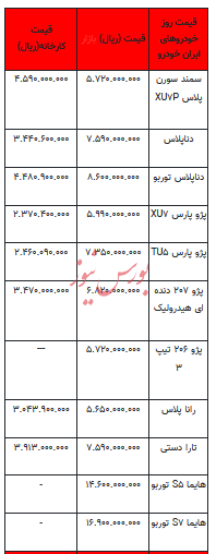 قیمت خودرو در بازار آزاد - ۲۳ بهمن ۱۴۰۲+جدول