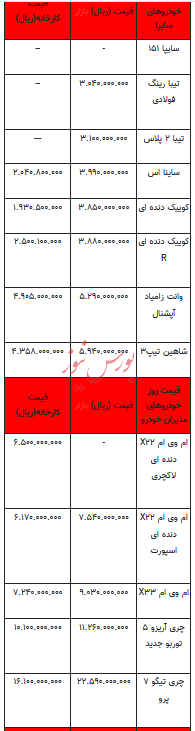 قیمت خودرو در بازار آزاد - ۲۳ بهمن ۱۴۰۲+جدول